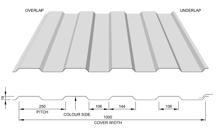 Steel Profiled Cladding Sheets Thomas, Corrugated Iron Roof Dimensions