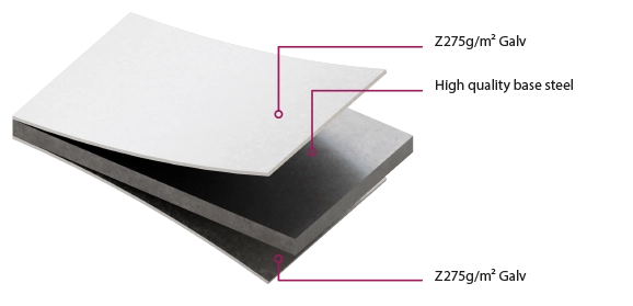 Galvanised Coating
