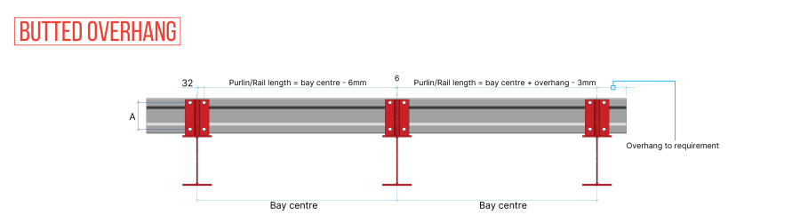 Sigma Section
