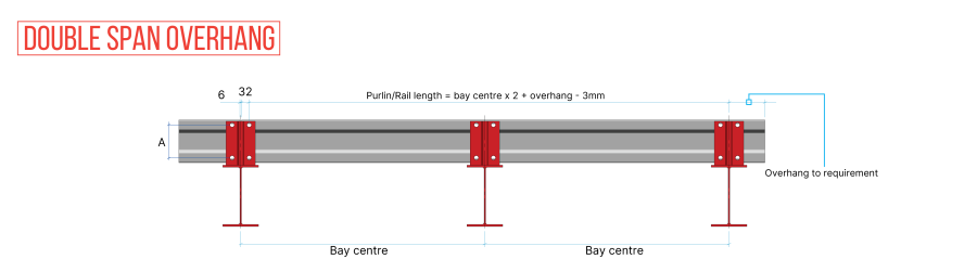 Sigma Section