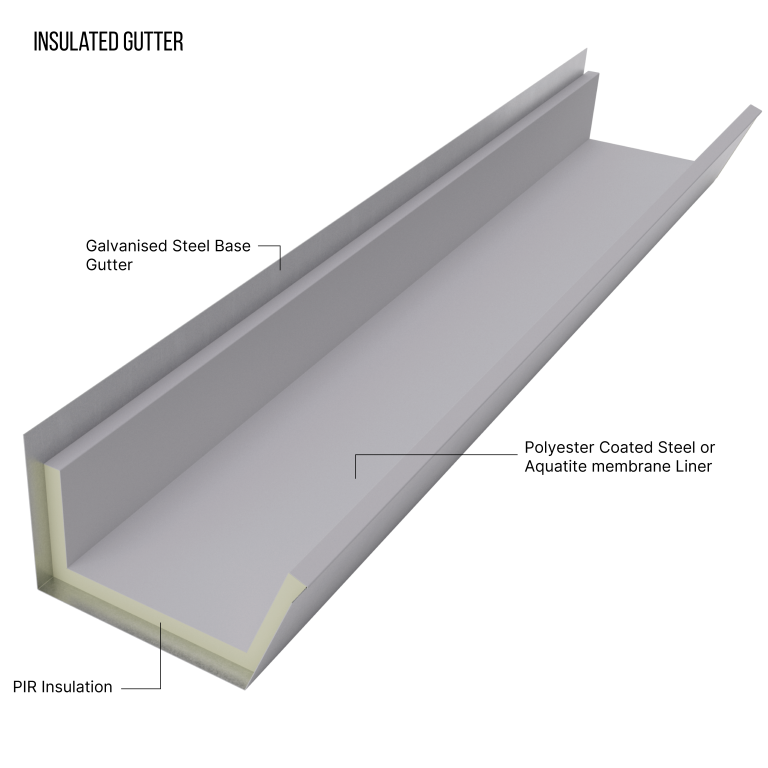 Insulated and Membrane lined Gutters – Gutter Systems – Thomas Panels ...